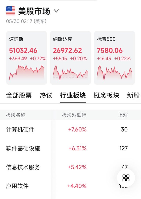 凤凰彩票中国官网入口 好意思股前十已一都被科技与AI联系企业占据