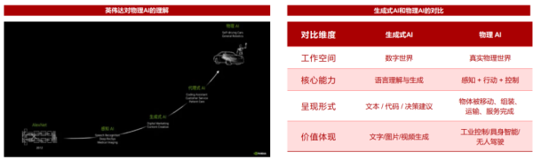 凤凰彩票中国官网入口 AI立异下一站——物理AI有哪些新发达?